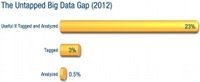 The Untapped Big Data Gap200
